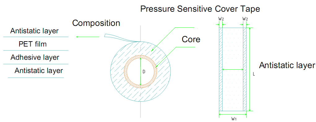 Double-sided-pressure-sensitive-cover tape-drawing