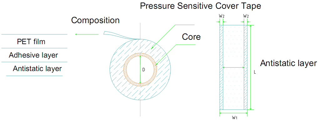 Drawing for SHPT27 Antistatic Pressure Sensitive Cover Tape