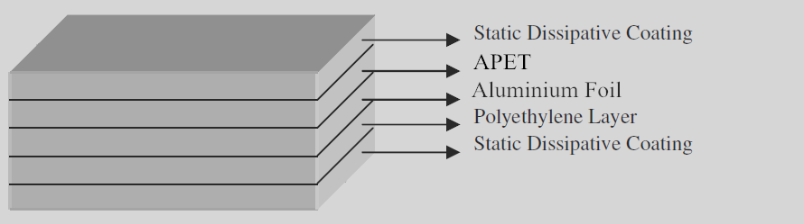 static-shielding-bag-construction